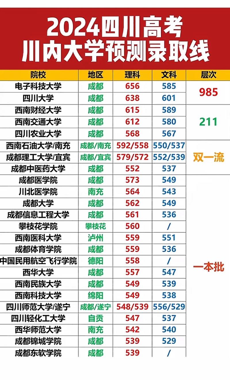 2024年考研复试线_34所自划线高校分数线_2024年四川大学自考录取分数线（所有专业分数线一览表公布）