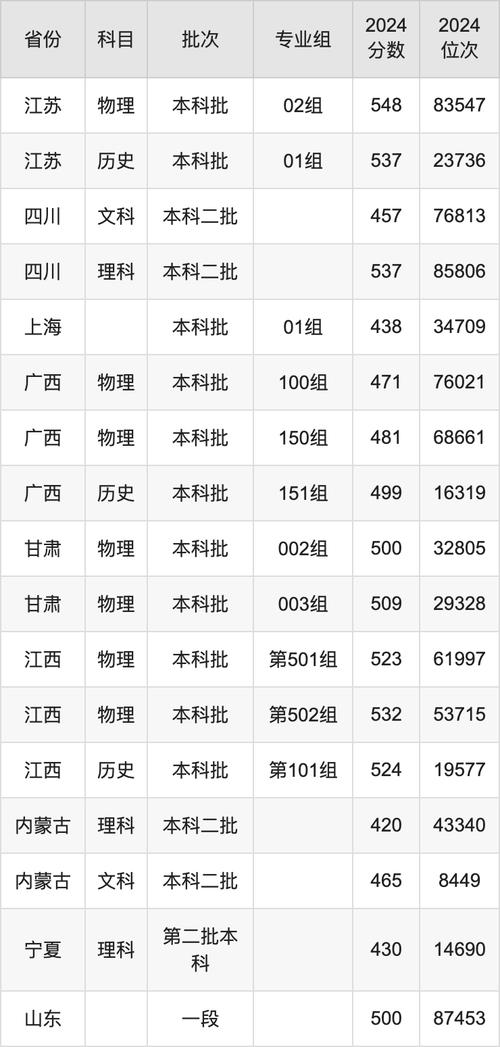 2024年太原科技大学是几本录取分数线（所有专业分数线一览表公布）_2025年陕西高考生黑龙江科技大学录取分数线_陕西理科考生黑龙江科技大学录取位次