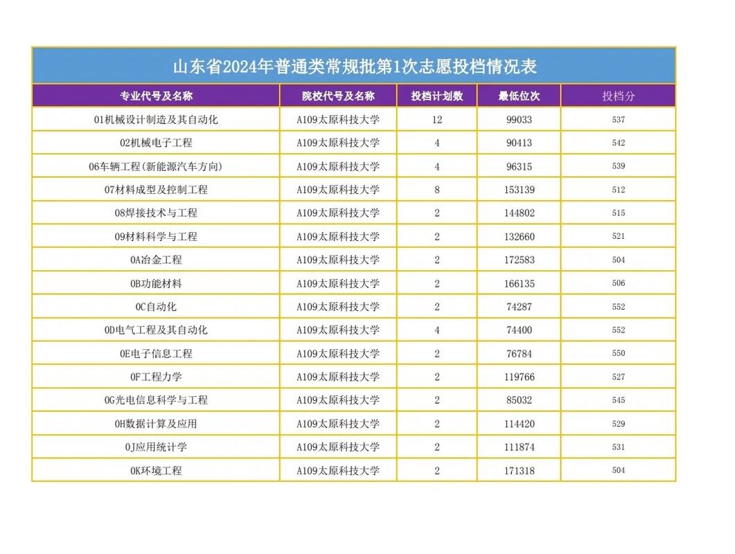 陕西理科考生黑龙江科技大学录取位次_2025年陕西高考生黑龙江科技大学录取分数线_2024年太原科技大学是几本录取分数线（所有专业分数线一览表公布）