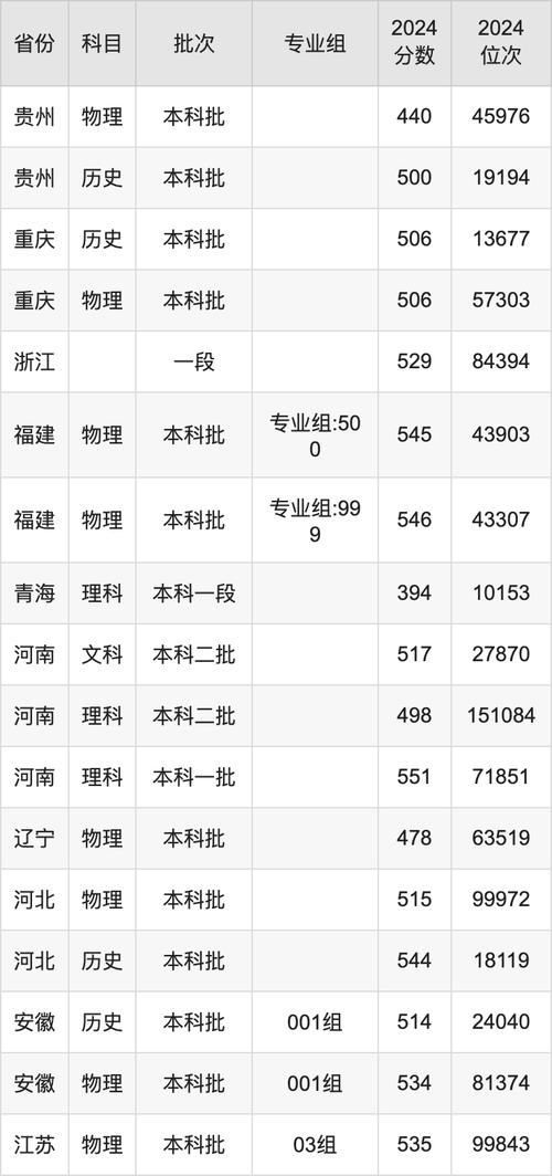 2024年太原科技大学是几本录取分数线（所有专业分数线一览表公布）_陕西理科考生黑龙江科技大学录取位次_2025年陕西高考生黑龙江科技大学录取分数线