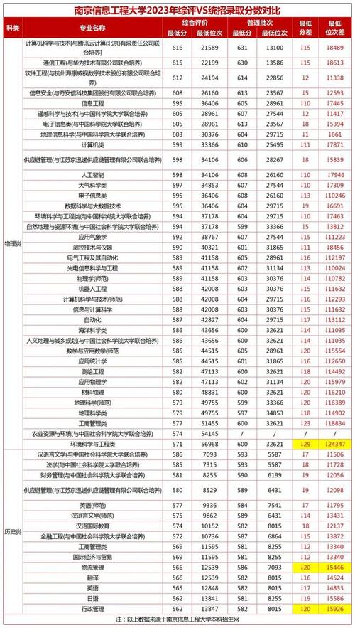 常州大学2024年江苏各专业录取分数线_2024年苏伊士运河大学录取分数线（所有专业分数线一览表公布）_江苏高校录取分数线查询