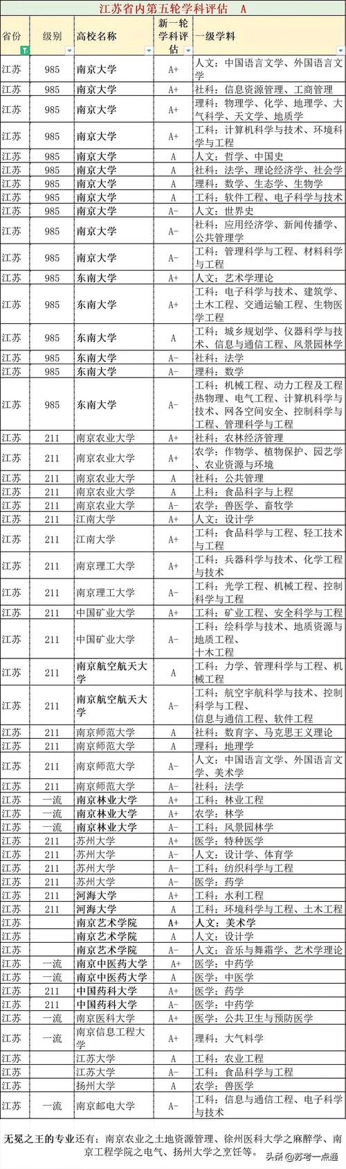 江苏高校排名_江苏高校名单2021_江苏科技大学录取分数线2021
