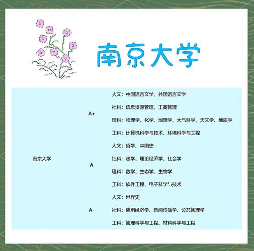 江苏高校排名_江苏科技大学录取分数线2021_江苏高校名单2021