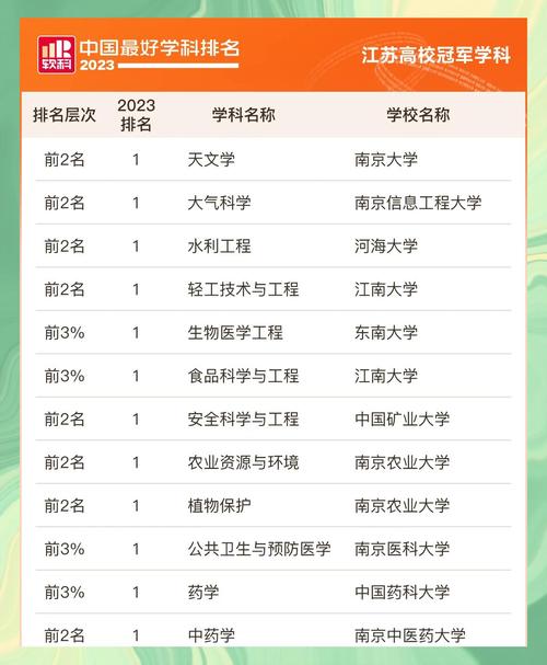 江苏高校排名_江苏高校名单2021_江苏科技大学录取分数线2021