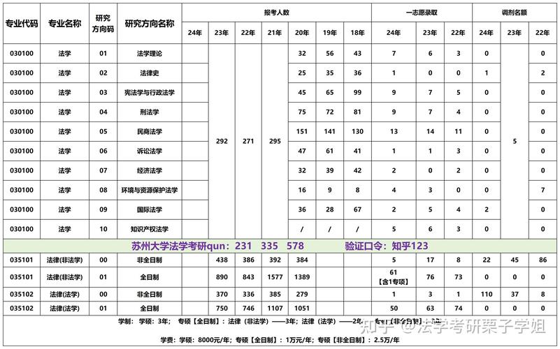 2024江苏本科批次投档线_江苏考生热门高校专业选择_2024年苏州大学法学院录取分数线（所有专业分数线一览表公布）