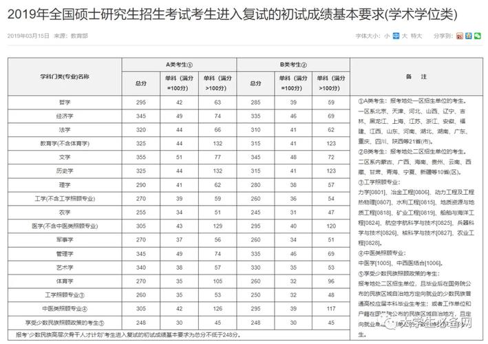 教育学考研国家线预测_南京师范大学录取分数线2021_2022年教育学考研分数线