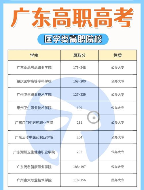医科大学录取分数线_广东医科大学录取分数线_2021-2024专业最低分