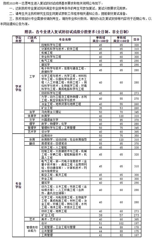 2024年太原理工大学考研录取分数线（所有专业分数线一览表公布）_太原理工大学控制学科考研分数线_2024年太原理工大学控制科学与工程专业录取情况