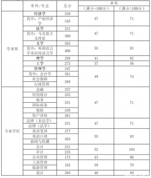 天津财经大学推免生工作实施细则_2024年天津财经大学研究生部录取分数线（所有专业分数线一览表公布）_天津财经大学推免生选拔流程