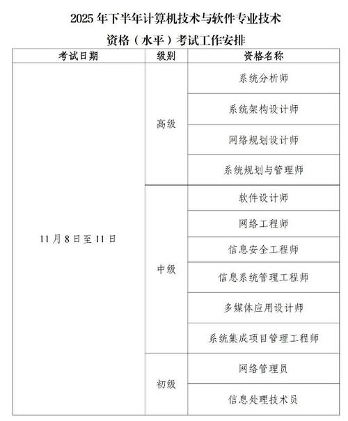 2025年系统集成项目管理工程师报名官网_软考中级报名流程_全国计算机考试网上报名系统官网