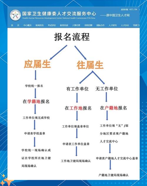 全国计算机考试网上报名系统官网_2025年系统集成项目管理工程师报名官网_软考中级报名流程
