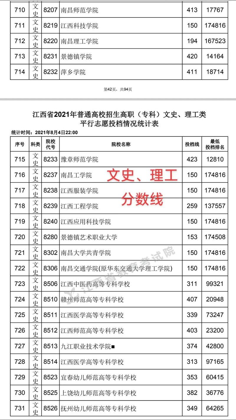 江西高考文史类录取分数线_江西2021年高考录取分数线_江西师范大学录取分数线2021