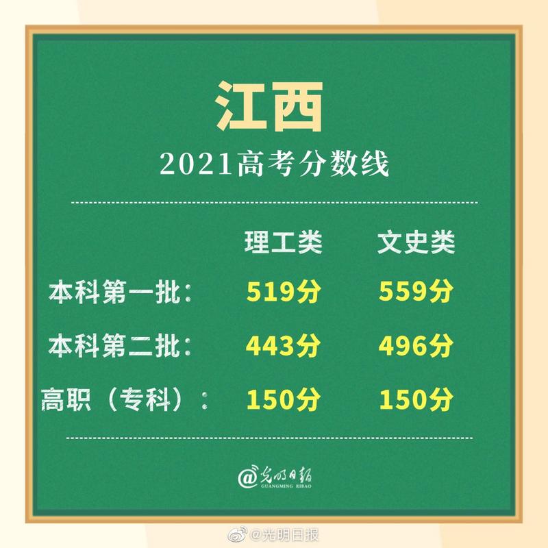 江西师范大学录取分数线2021_江西高考文史类录取分数线_江西2021年高考录取分数线