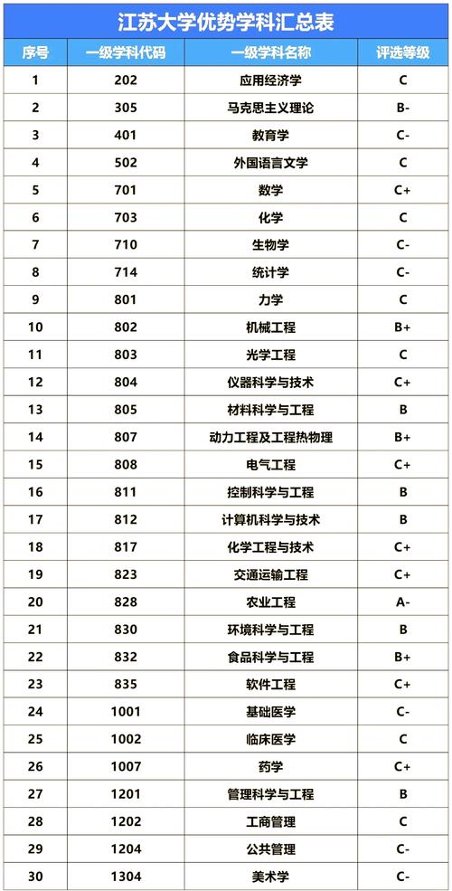 南京医科大学录取分数线2022_江苏高校2022年本科招生章程_南京大学2022年招生计划
