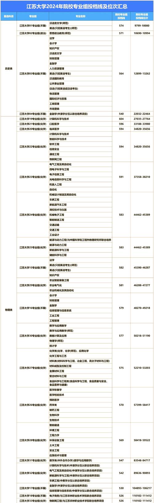 江苏高校2022年本科招生章程_南京医科大学录取分数线2022_南京大学2022年招生计划