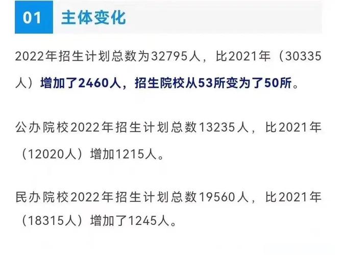 南京医科大学录取分数线2022_江苏高校2022年本科招生章程_南京大学2022年招生计划