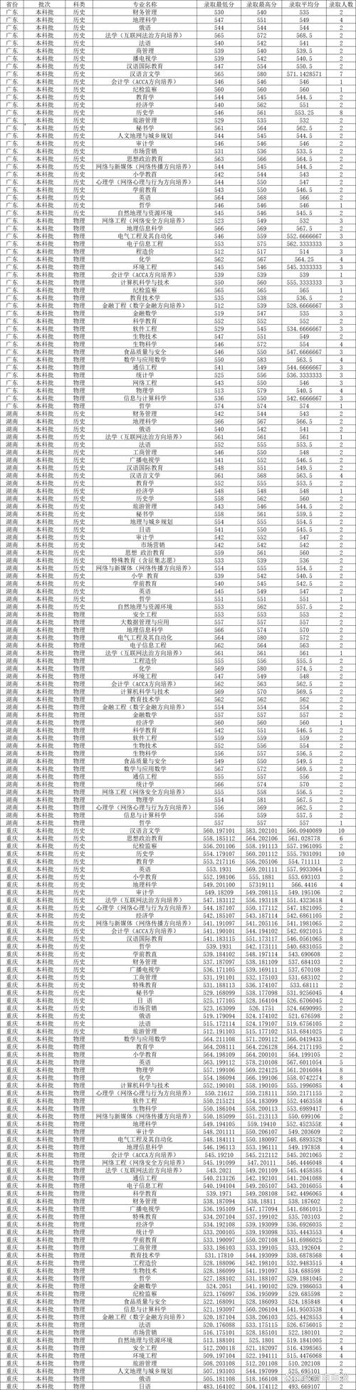 四川师范大学在职研究生复试线_2024年四川师范大学研究生录取分数线（所有专业分数线一览表公布）_四川师范大学2024年研究生复试线