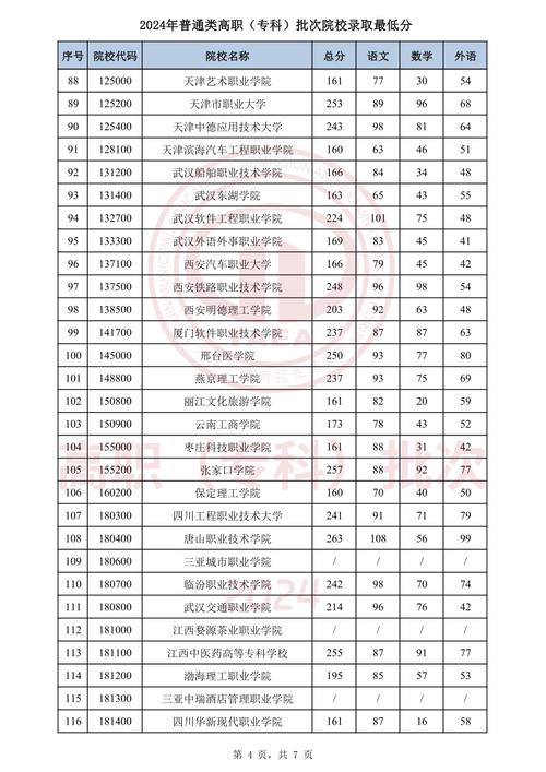 2025年大学录取分数线预估 _2024年天津师范大学录取录取分数线（所有专业分数线一览表公布）_ 500-550分可上大学名单 