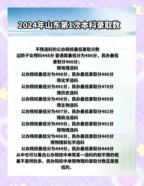 山东政法学院2020录取分数线_山东2020夏季高考分数线_山东省高考录取政策