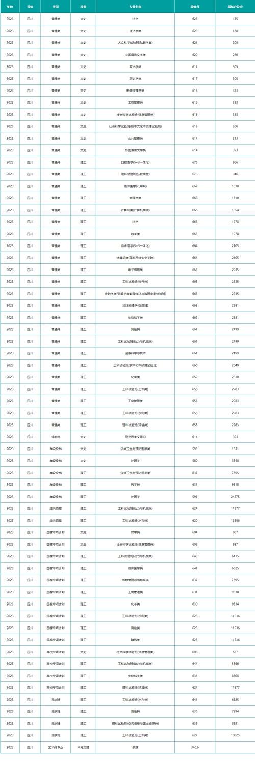 2024年武汉大学电话录取分数线（所有专业分数线一览表公布）_高考湖北省分专业录取分数_武汉大学2023届就业升学情况