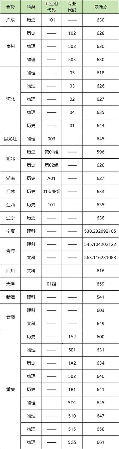 高考湖北省分专业录取分数_武汉大学2023届就业升学情况_2024年武汉大学电话录取分数线（所有专业分数线一览表公布）
