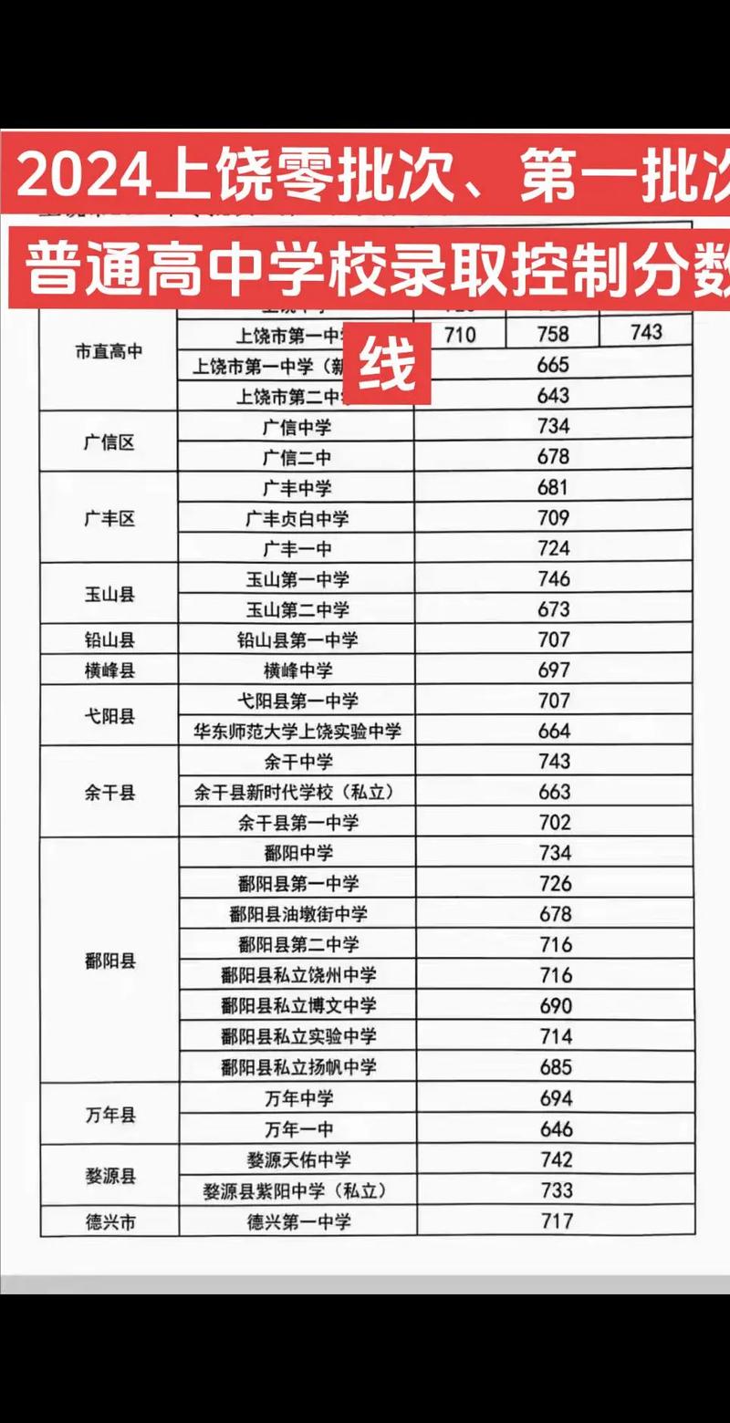 上饶幼儿高等师范专科学校分数线_上饶市2018年中考政策_中考体育考试50分