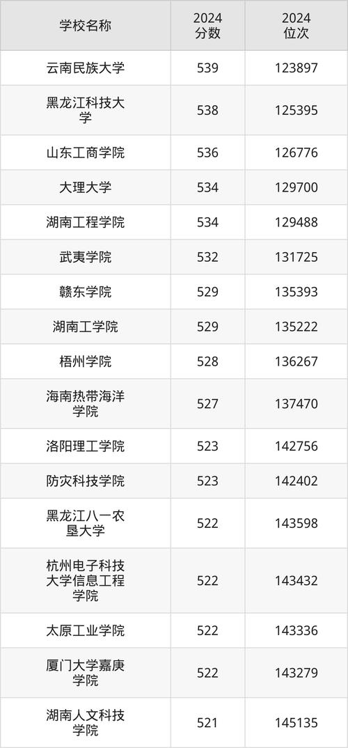 北京交通大学信息与通信工程硕士国家线_2024年通信工程大学录取分数线（所有专业分数线一览表公布）_2024年北京交通大学信息与通信工程复试分数线