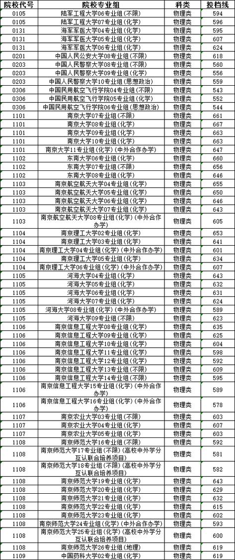 大理大学2024年录取分数线_云南省本科录取最低分_2024年天主教辅仁大学录取分数线（所有专业分数线一览表公布）