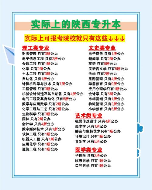 陕西专升本录取率_陕西专升本难度分析_陕西高考时间2022年具体时间