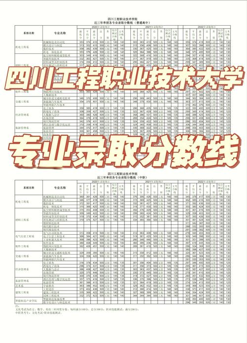 四川工程职业技术学院录取分数线_成都工程职业技术学校专业介绍_成都工程职业技术学校录取分数线