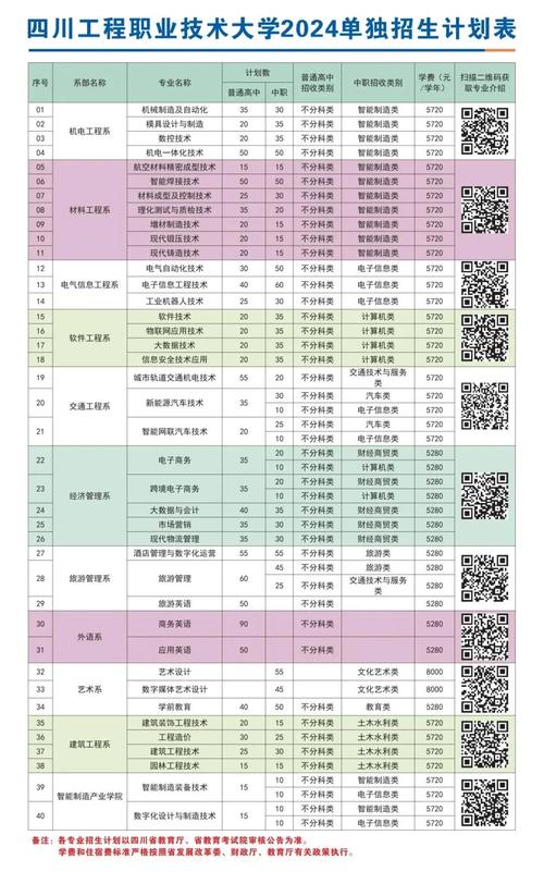 四川工程职业技术学院录取分数线_成都工程职业技术学校录取分数线_成都工程职业技术学校专业介绍