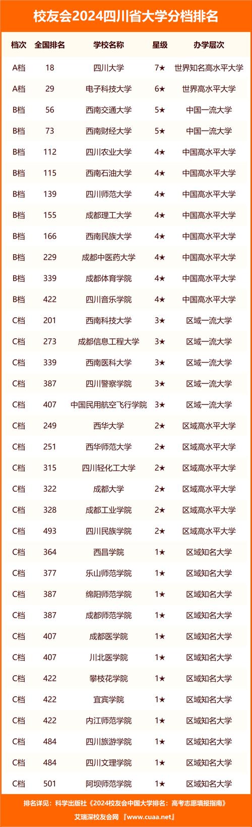 四川工程职业技术学院录取分数线_成都工程职业技术学校专业介绍_成都工程职业技术学校录取分数线