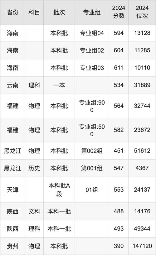 陕西本科批理工类录取分数线_2024年西安科技大学主页录取分数线（所有专业分数线一览表公布）_西北工业大学2024年录取分数线