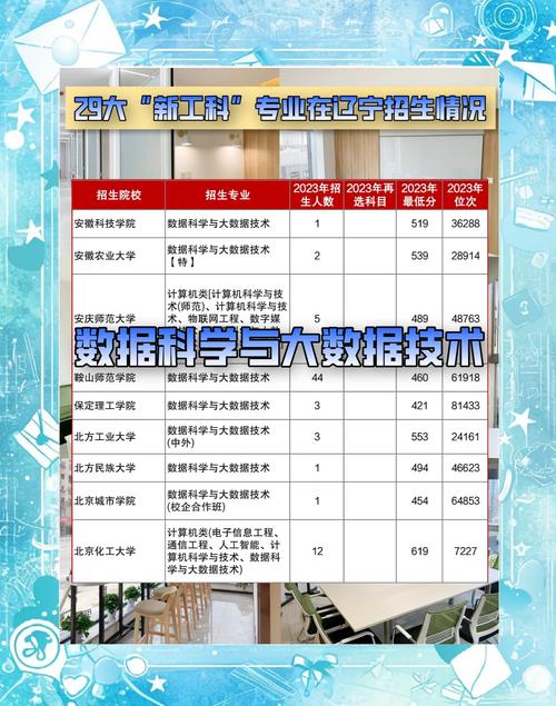 新工科专业发展趋势_山西省普通高校招生录取时间安排_太原理工大学2019录取分数线
