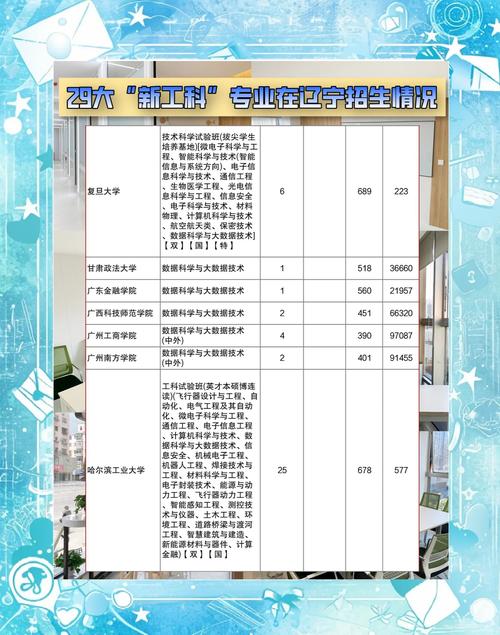 山西省普通高校招生录取时间安排_新工科专业发展趋势_太原理工大学2019录取分数线