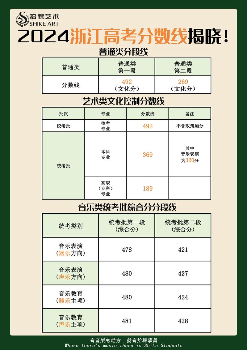 2024年石河子大学录取数据_石河子大学2020年录取分数线_石河子大学护理学专业录取分数线