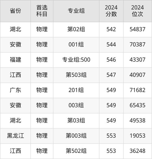 西安工程大学2021年录取分数线_2024年西安工程大学在线录取分数线（所有专业分数线一览表公布）_西安工程大学2022年录取分数线