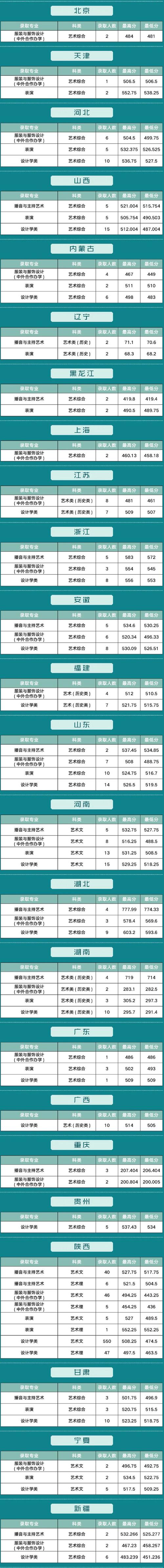 西安工程大学2022年录取分数线_西安工程大学2021年录取分数线_2024年西安工程大学在线录取分数线（所有专业分数线一览表公布）