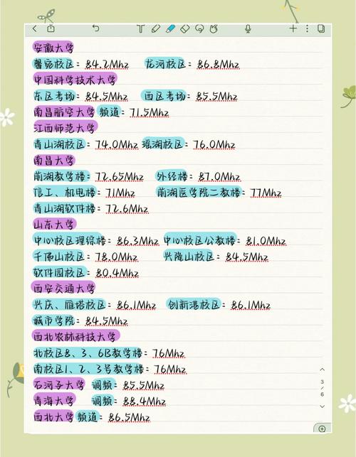 四六级考试FM频道频率_四六级报名时间2022年上半年_四六级听力调频耳机设置