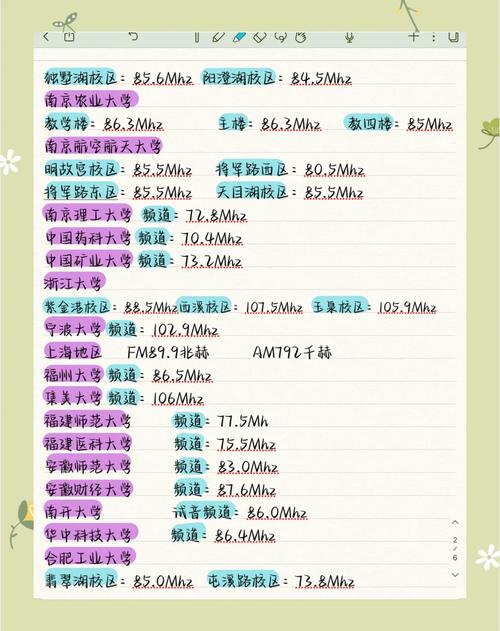 四六级听力调频耳机设置_四六级考试FM频道频率_四六级报名时间2022年上半年