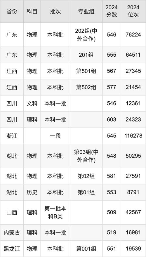 2024年成都体育学院陕西理科录取分数线_2024年西安理工大学体育部录取分数线（所有专业分数线一览表公布）_成都体育学院招生动态解析