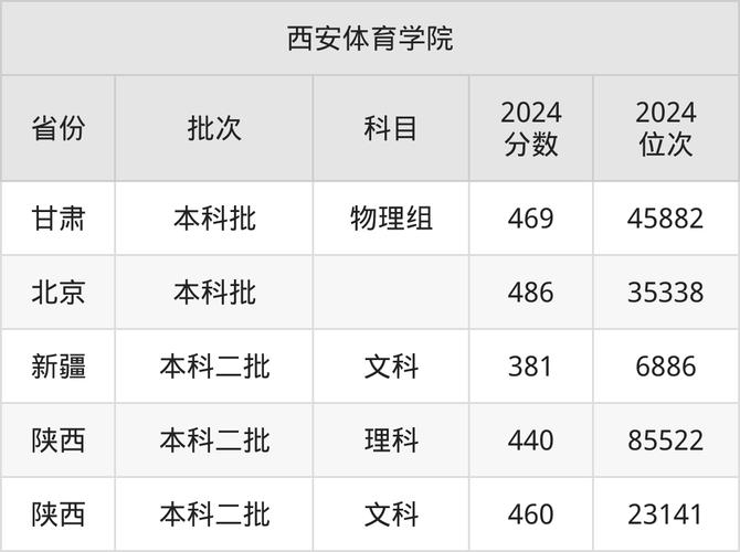 成都体育学院招生动态解析_2024年成都体育学院陕西理科录取分数线_2024年西安理工大学体育部录取分数线（所有专业分数线一览表公布）