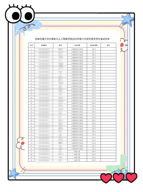 西南交通大学设计学复试准备_西南交通大学2020录取分数线_西南交通大学建筑学硕复试流程