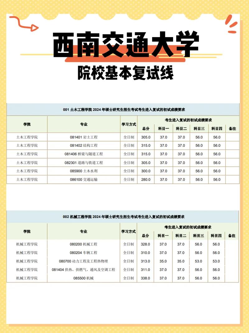 西南交通大学设计学复试准备_西南交通大学建筑学硕复试流程_西南交通大学2020录取分数线