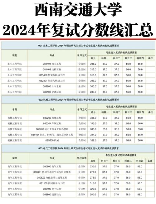 西南交通大学建筑学硕复试流程_西南交通大学2020录取分数线_西南交通大学设计学复试准备