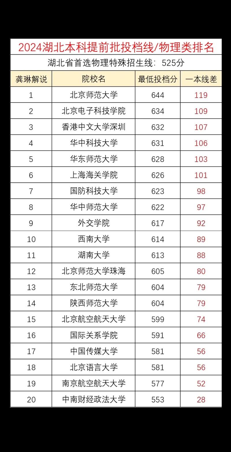 武科大2024本科招生录取_湖北高校招生录取分析_武汉科技大学2020录取分数线