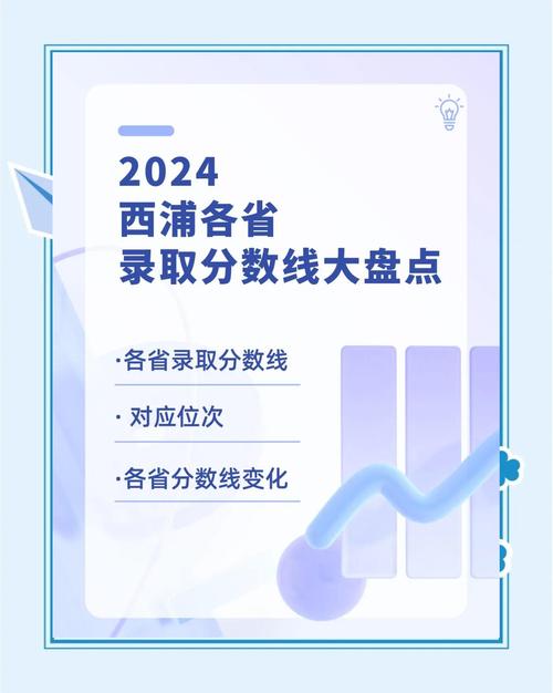 西交利物浦大学2020年广东省招生简章 _ 西交利物浦大学综合评价录取模式 _2024年西交利物浦大学录取分数线（所有专业分数线一览表公布）