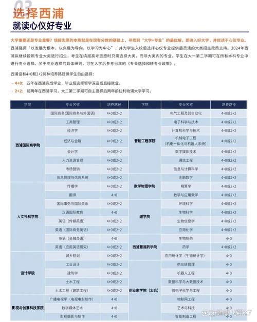 西交利物浦大学2020年广东省招生简章 _ 西交利物浦大学综合评价录取模式 _2024年西交利物浦大学录取分数线（所有专业分数线一览表公布）