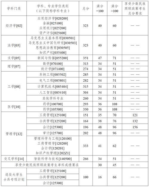 重庆理工大学研究生院公示期_重庆理工大学2022年考研拟录取名单_重庆理工大学2019录取分数线
