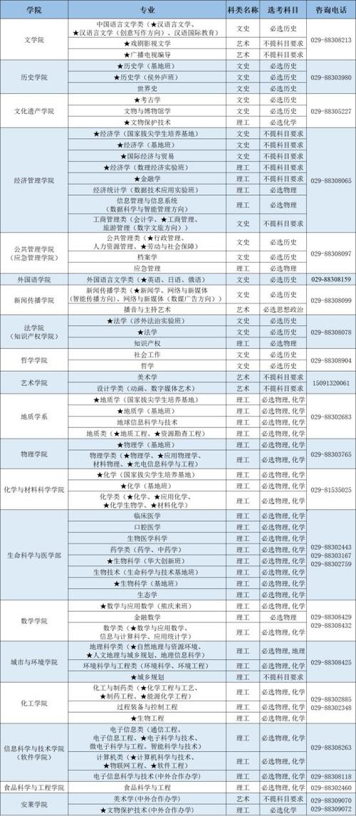 西北大学生态学专业录取分数线_2024年西北大学生态学专业分数线_2024年西北大学外国语学院录取分数线（所有专业分数线一览表公布）